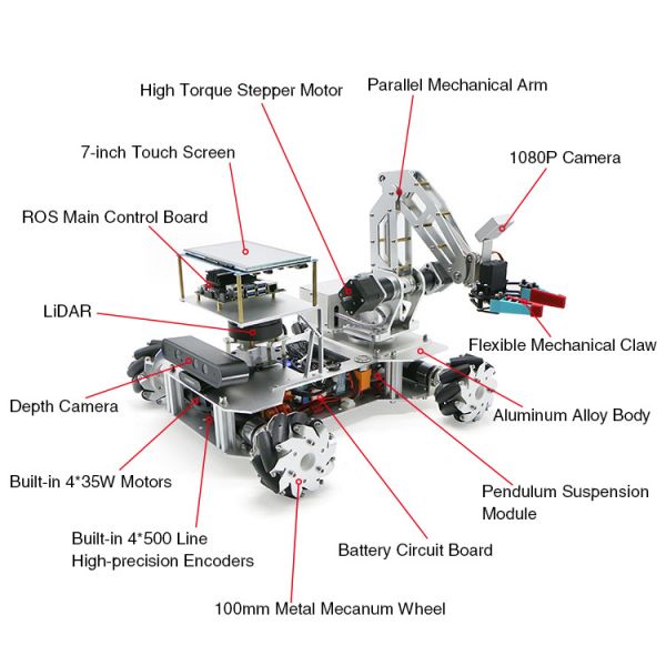 Ev3 ros cheap